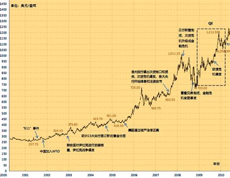 9999黄金|黄金9999走势图